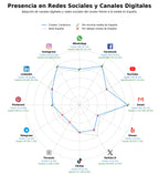 volumen de información social materiales de construcción, pavimentos cerámicos, cocinas equipadas