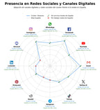 presencia en redes del rubro artículos religiosos, imágenes religiosas, objetos de cofradía