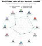 volumen de información social iluminación horticultura LED, sistemas iluminación vertical, luces LED grow
