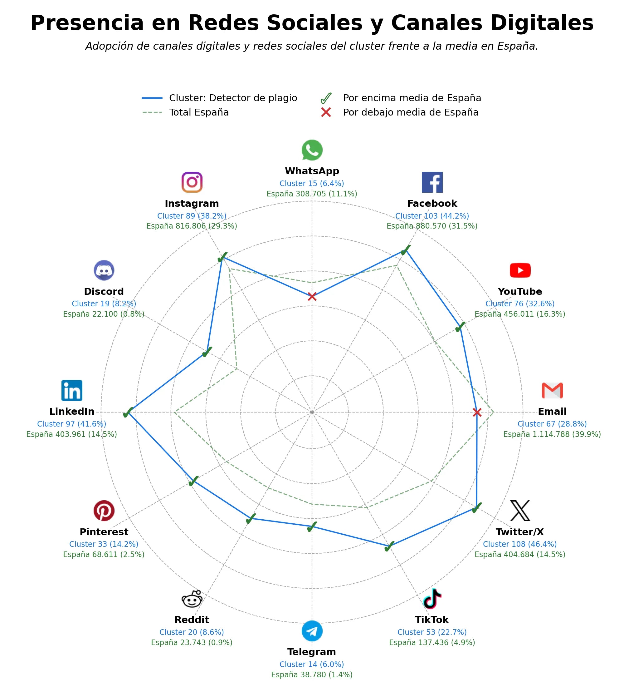 analisis presencia digital detector de plagio, API de detección IA, generador de referencias