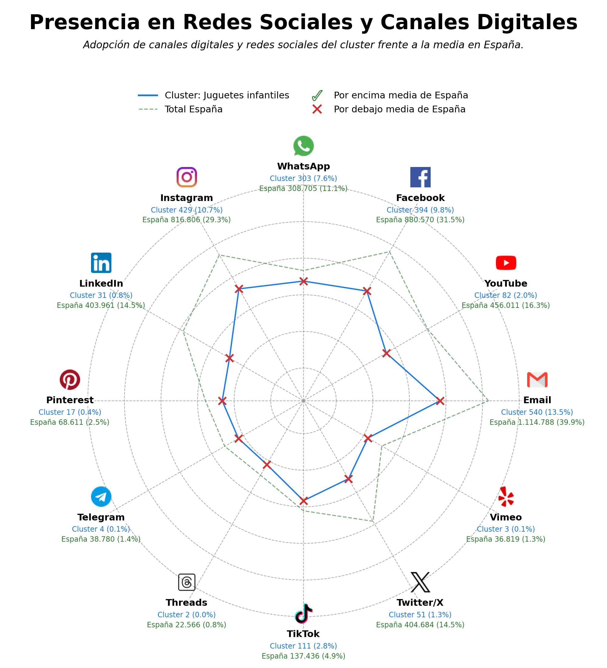 volumen de información social artículos para hogar, juguetes educativos, decoración interior