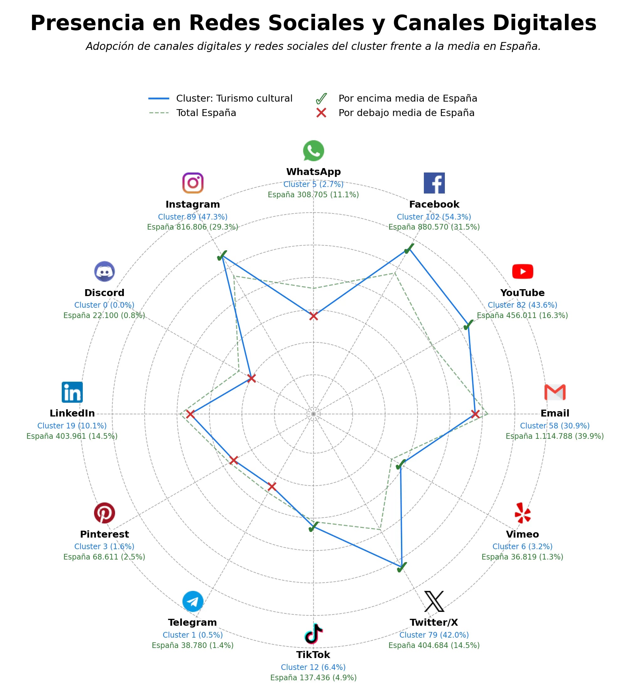 presencia digital en el rubro eventos locales, eventos deportivos, rutas turísticas