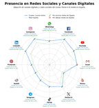 volumen de información social formación digital, desarrollo profesional, programas de mentoría