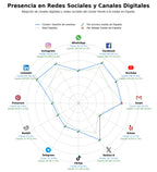 métricas de interacción plataforma de eventos, organización de conferencias, evento híbrido