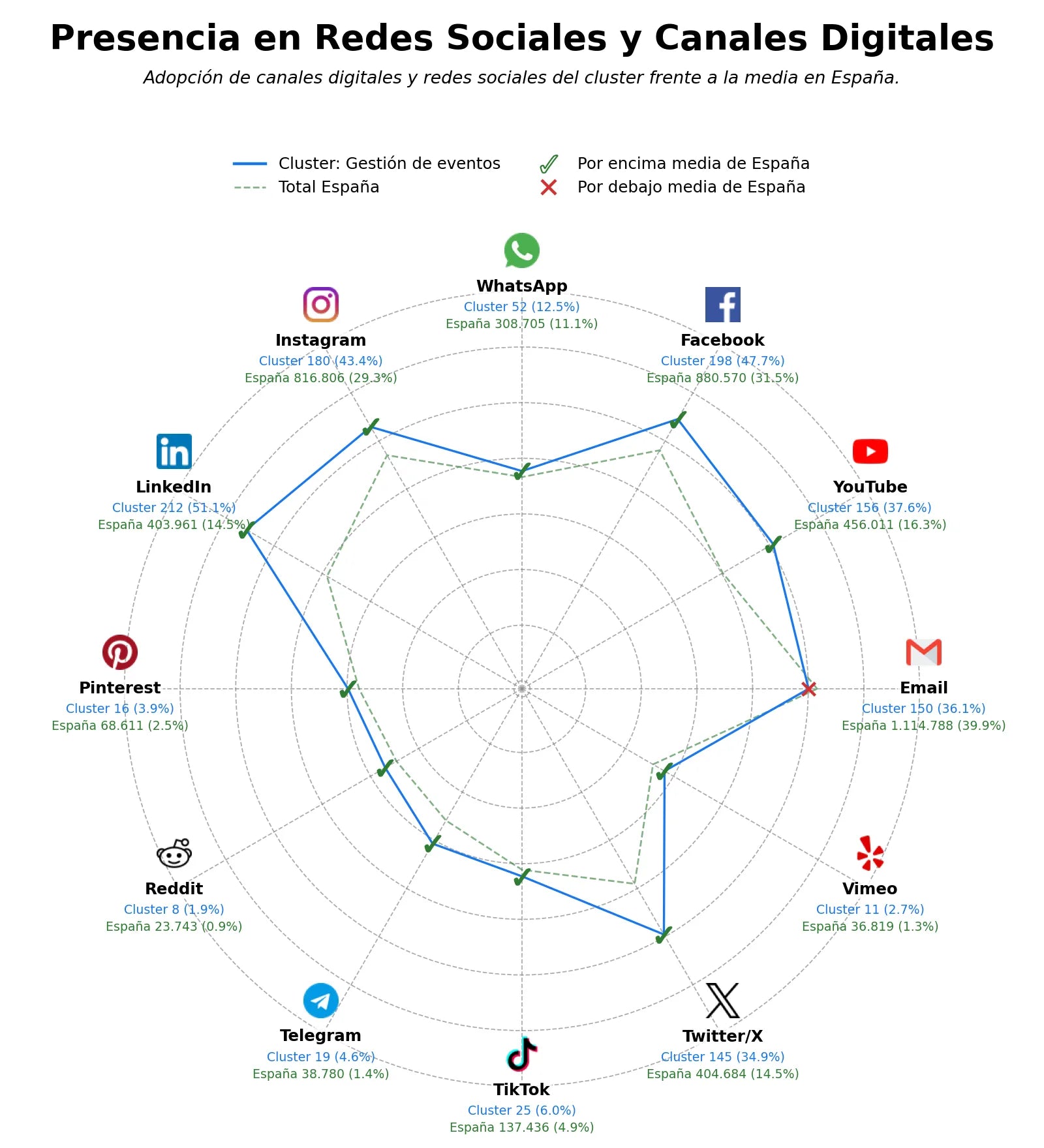 métricas de interacción plataforma de eventos, organización de conferencias, evento híbrido