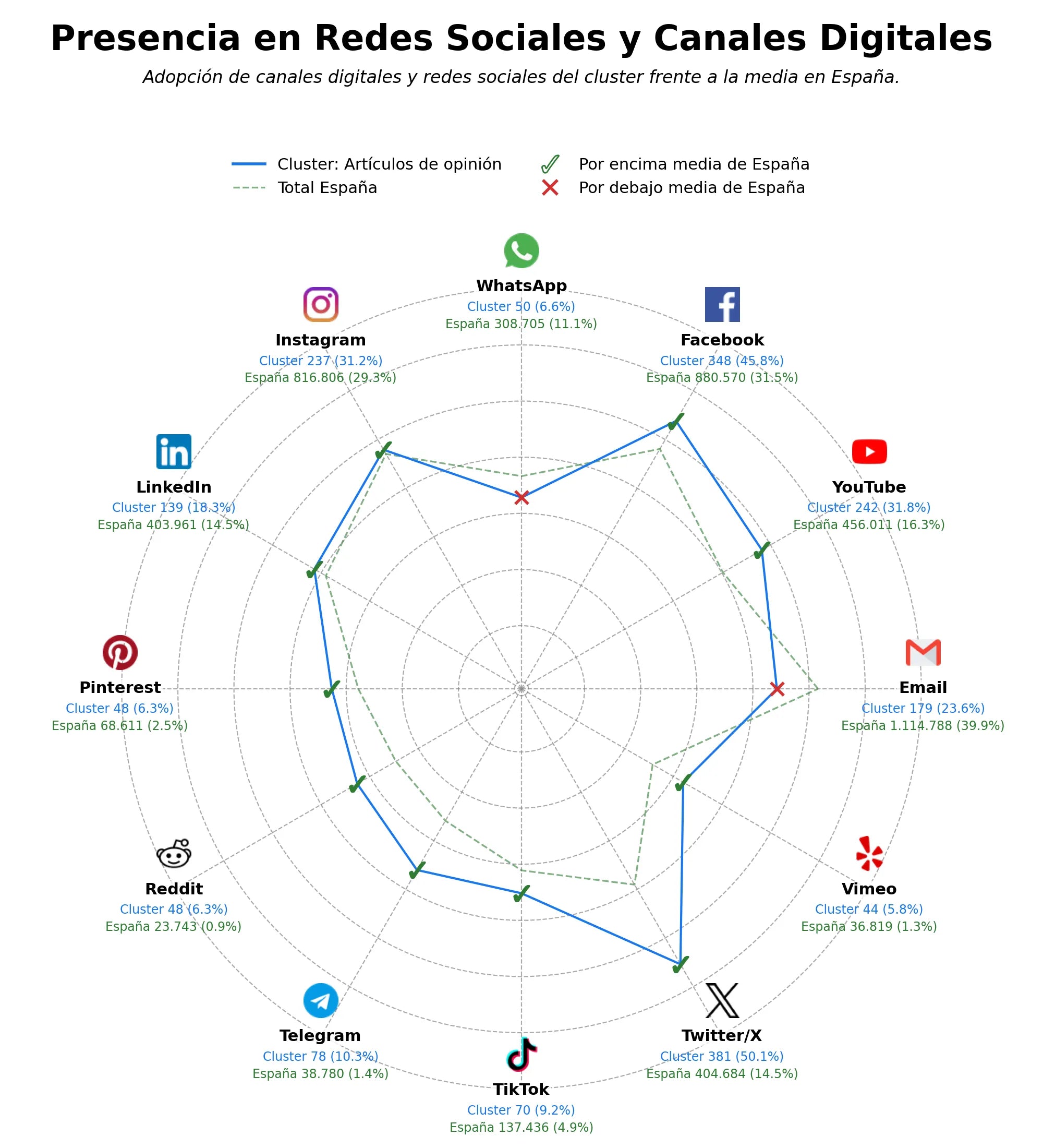 presencia digital en el rubro análisis político, podcasts políticos, contenidos multimedia