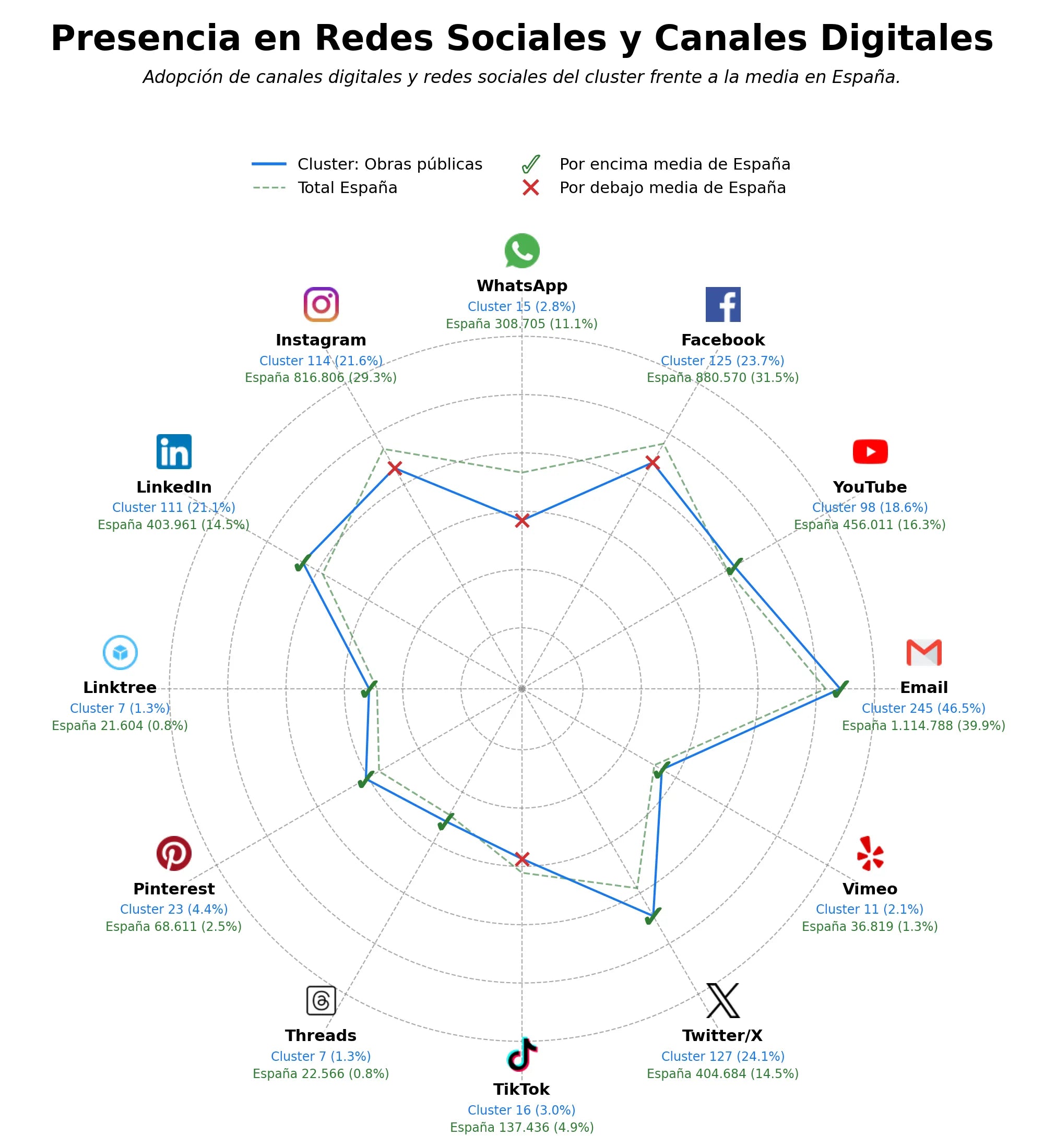 datos sociales infraestructura vial, desarrollo urbanístico, inversión en infraestructura