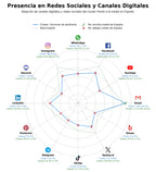 datos sociales servicios de jardinería, servicios de conserjería, reformas integrales
