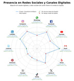 penetracion de redes sociales del sector asesoría vitivinícola, asistencia técnica viticultura, etiquetado vino
