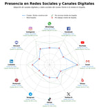 competencia en redes sociales de nicho grava 0-4 mm, extracción áridos, áridos silíceos