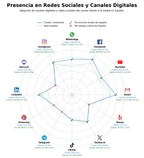 métricas de interacción mantenimiento de extintores, extintores de CO2, equipos de protección personal