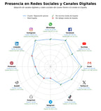volumen de información social reparación MacBook, sustitución de batería iPhone, recuperación de datos Apple