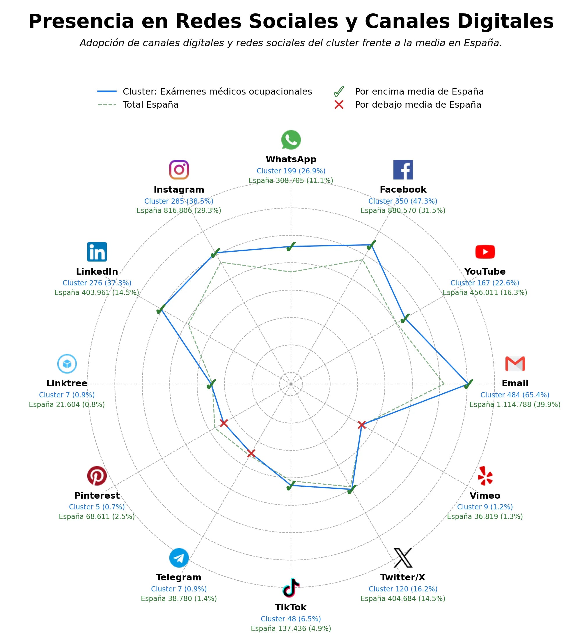 analisis presencia digital seguridad industrial, programas de salud laboral, ergonomía laboral