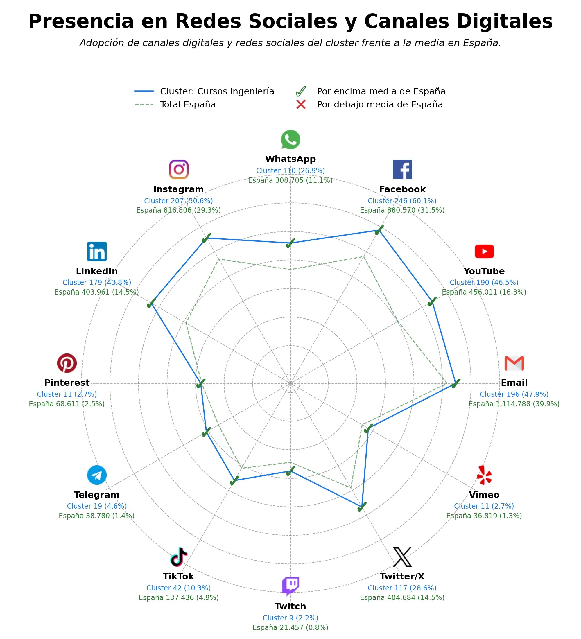 análisis de datos masivos cursos construcción, cursos ingeniería civil, cursos gestión proyectos