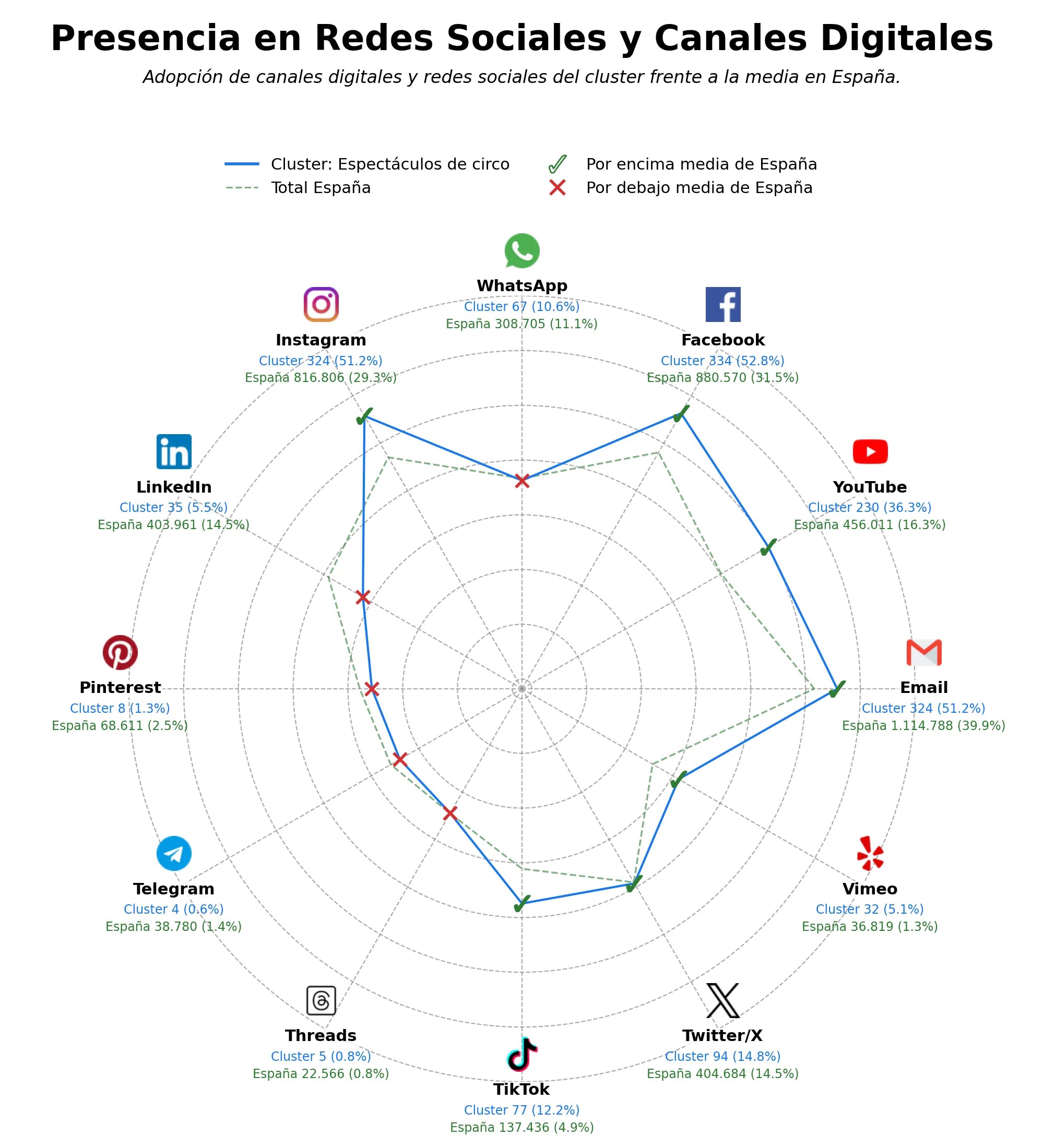 análisis de datos masivos espectáculos de circo, espectáculos infantiles, monólogos de humor