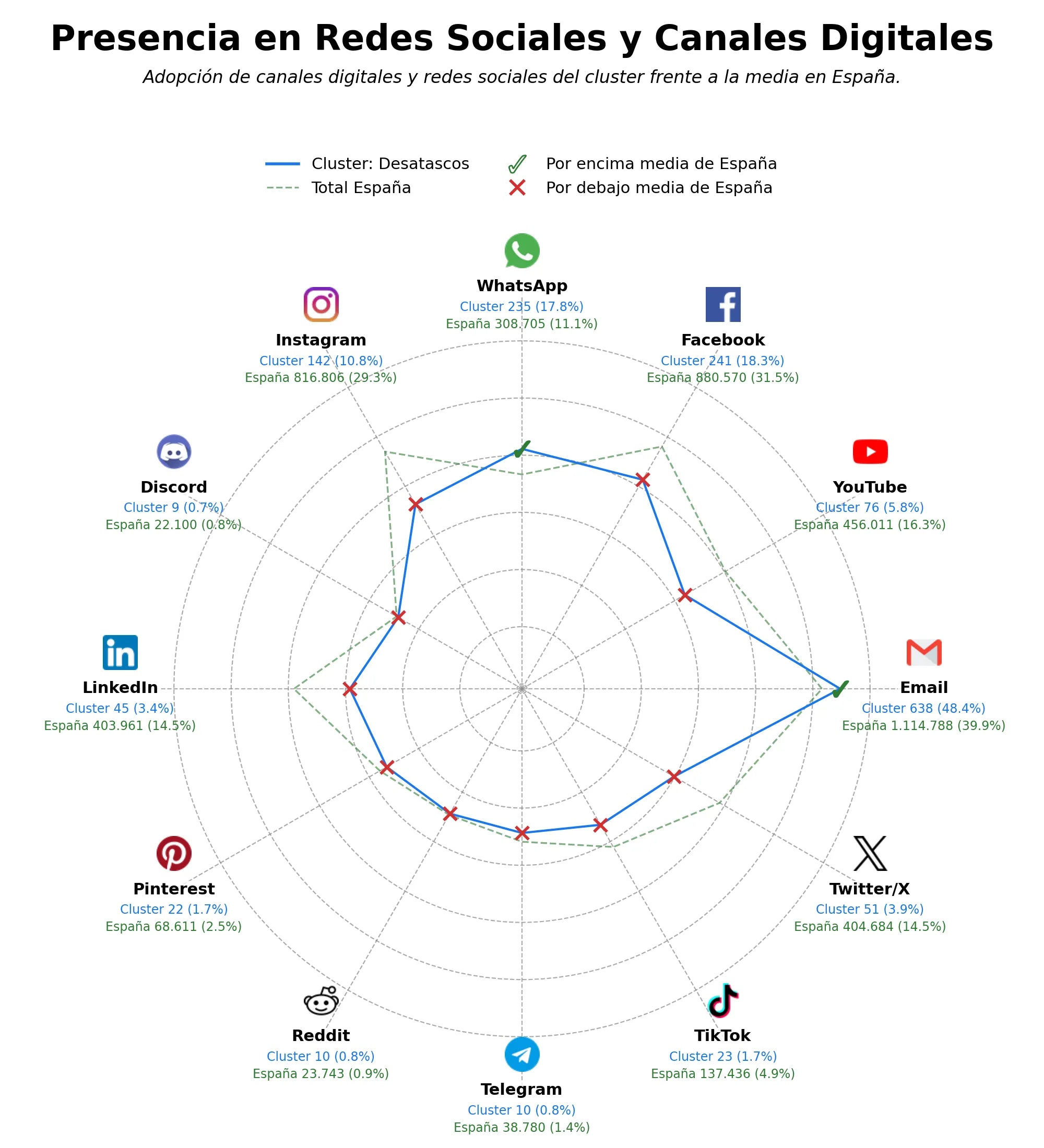 analisis presencia digital fontanería, calefacción residencial, desatasco tuberías