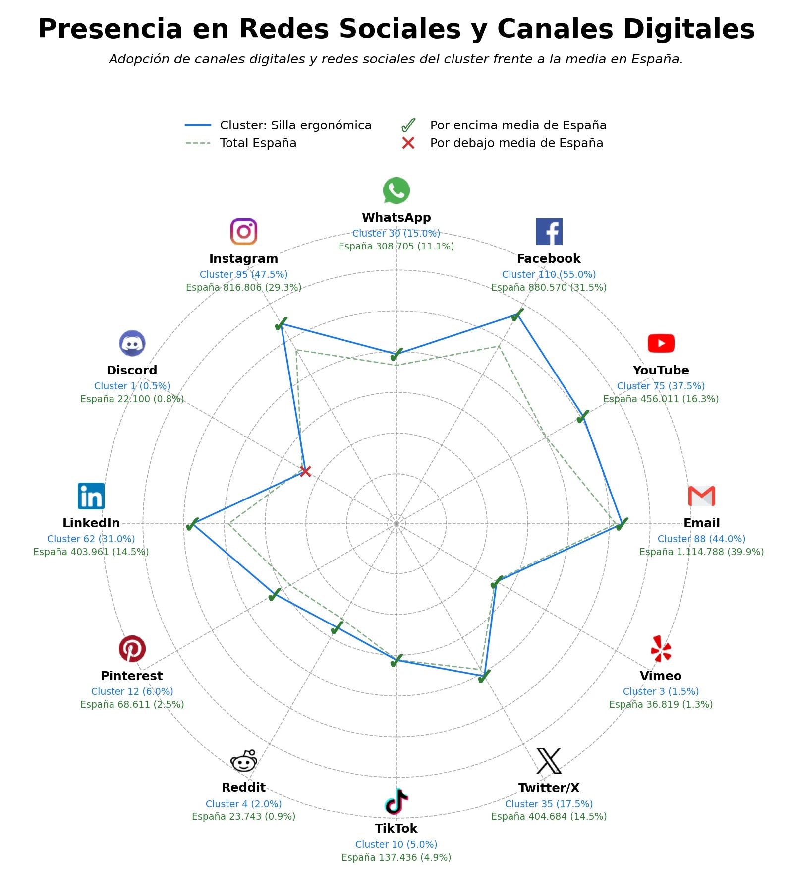analisis de presencia en redes escritorio ajustable, accesorio ergonómico, soporte portátil