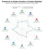 datos sociales asesoría laboral, cumplimiento normativo, gestión laboral