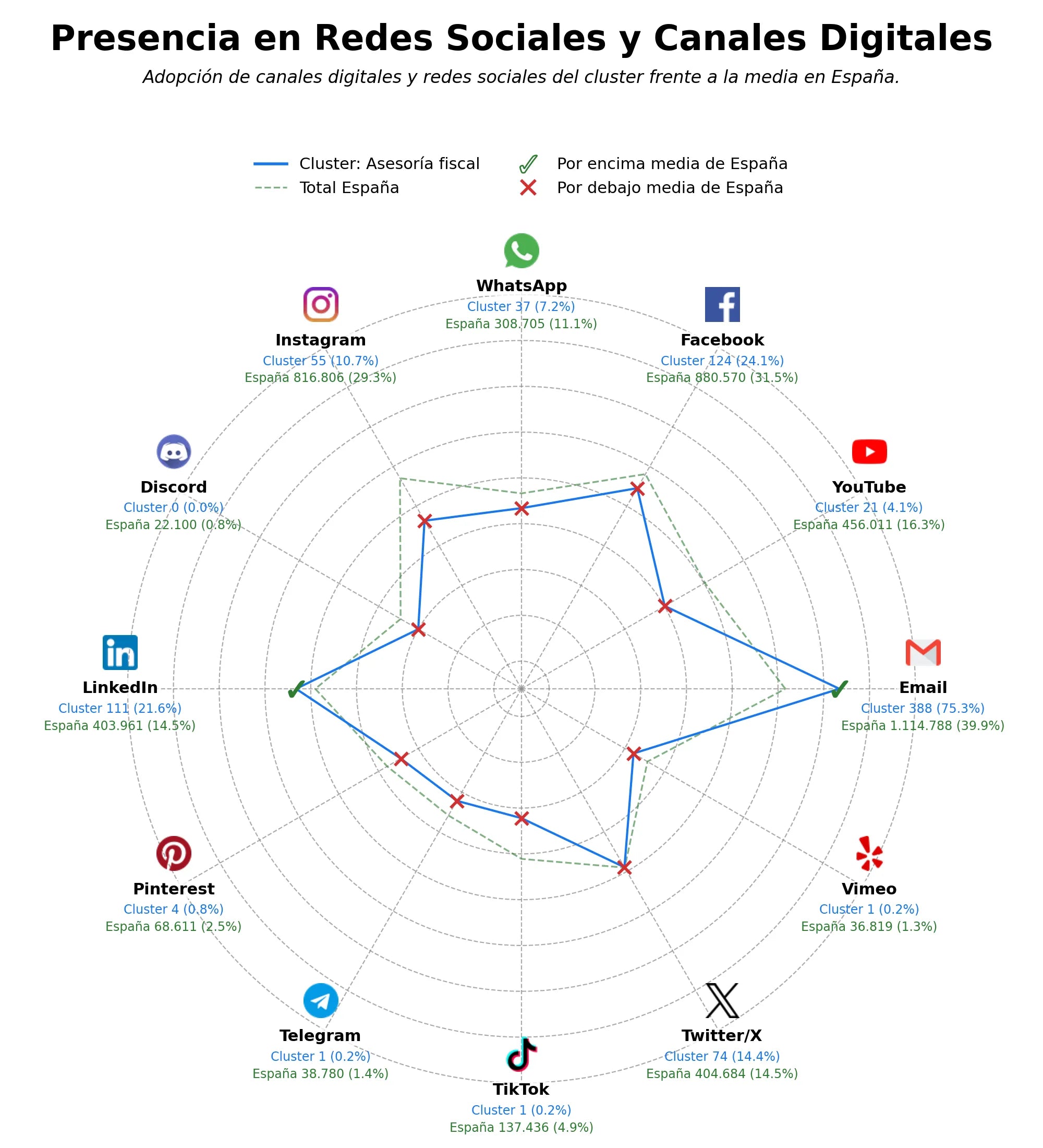 análisis de datos masivos asesoría laboral, gestión laboral, cumplimiento normativo