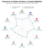 volumen de información social silla ergonómica, mueble ergonómico, asiento activo