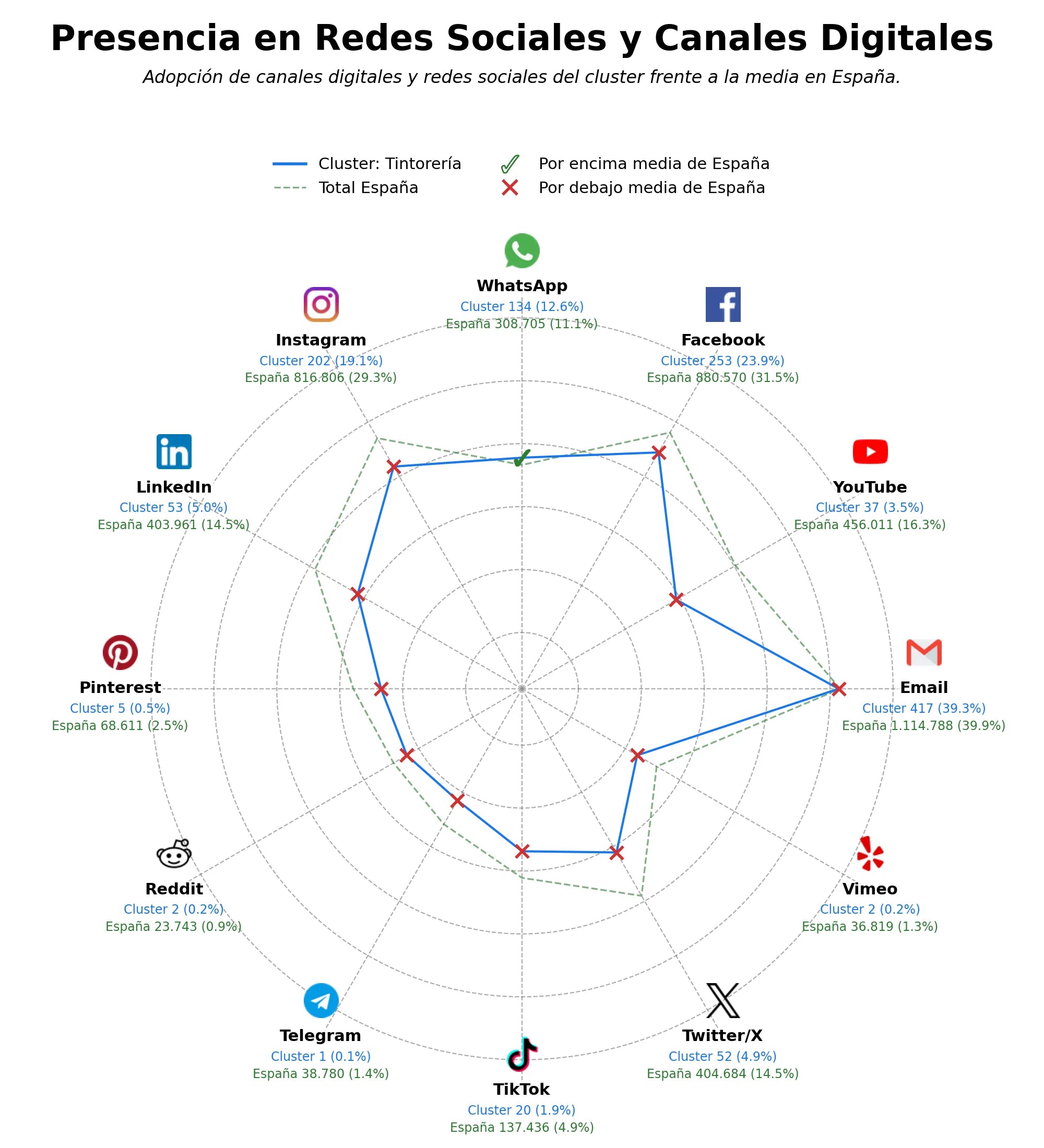 volumen de información social limpieza en seco, tintorería industrial, limpieza alfombras