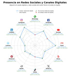 presencia en redes del rubro diseño gráfico, ilustración infantil, branding visual