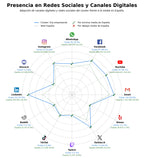 datos sociales ERP empresarial, mantenimiento ERP, add-on ERP