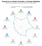 volumen de información social gin premium, anís dulce, aperitivos amargos