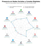 presencia digital en el rubro custodia documental, microfilmación de documentos, software gestión documental