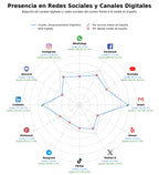 volumen de información social almacenamiento frigorífico, almacenaje en frío, pickings frigoríficos