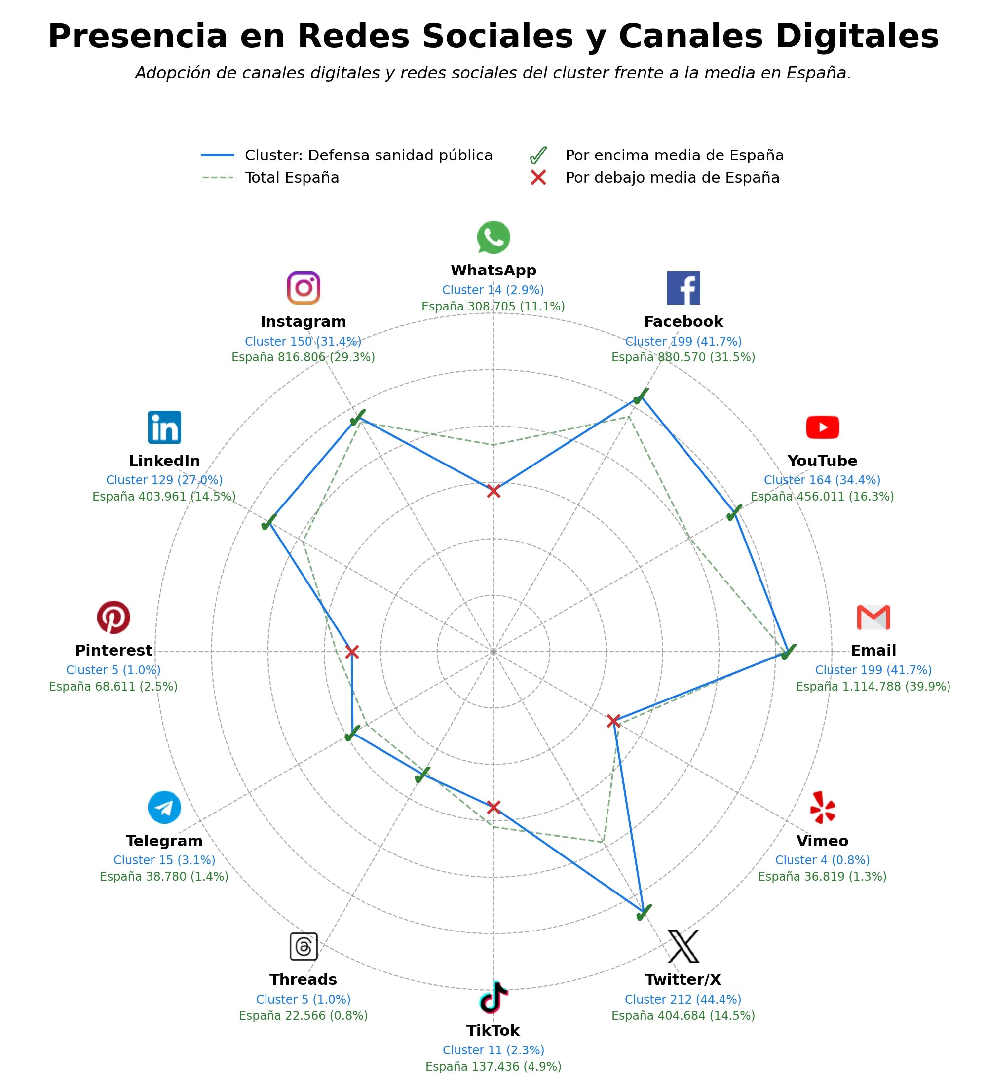 análisis de datos masivos publicaciones salud, transparencia precios medicamentos, asistencia sanitaria