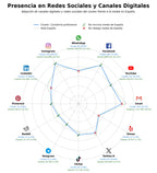 analisis presencia digital coctelería profesional, catering de cócteles, talleres de mixología