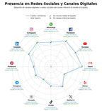analisis presencia digital cerraduras, cerrojos de seguridad, cerraduras eléctricas