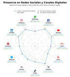 volumen de información social marketing tradicional, relaciones públicas, análisis de campañas