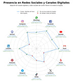 volumen de información social discos de freno, sistemas de freno, sensores ABS