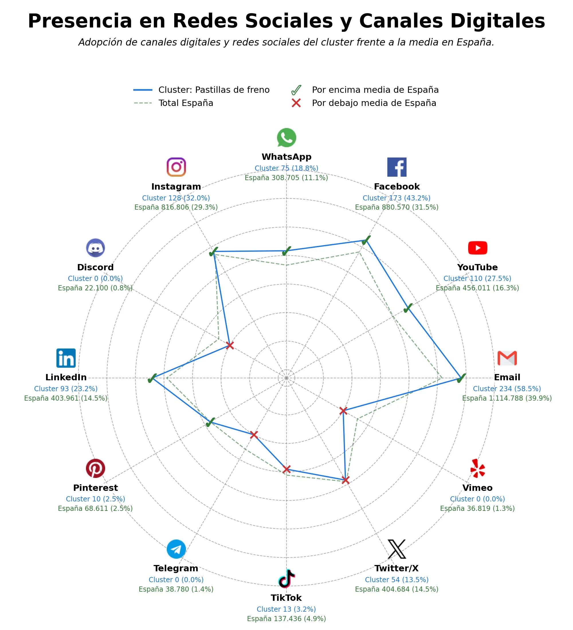métricas de interacción pastillas de freno, frenos de disco, discos de embrague
