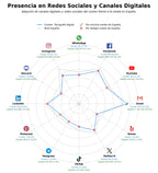 analisis presencia digital tacógrafo analógico, aplicación móvil conductor, instalación tacógrafo