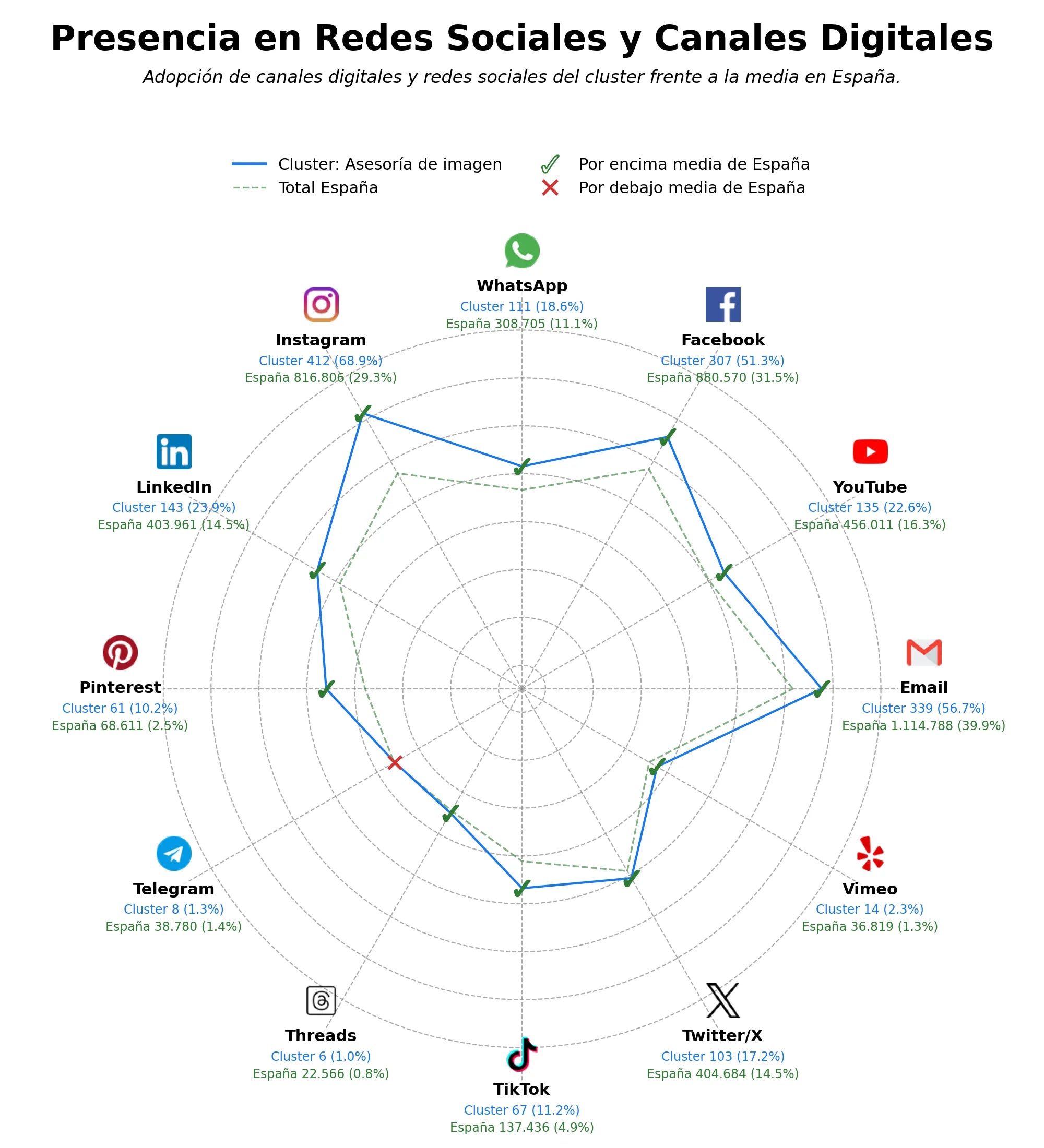análisis de datos masivos análisis de armario, consultoría de moda, imagen profesional