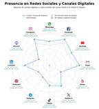 métricas de interacción formación aviación, licencias aeronáuticas, cursos de seguridad aeroportuaria