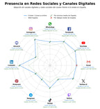 presencia digital en el rubro certificaciones IA, entrenamiento IA, cursos data science