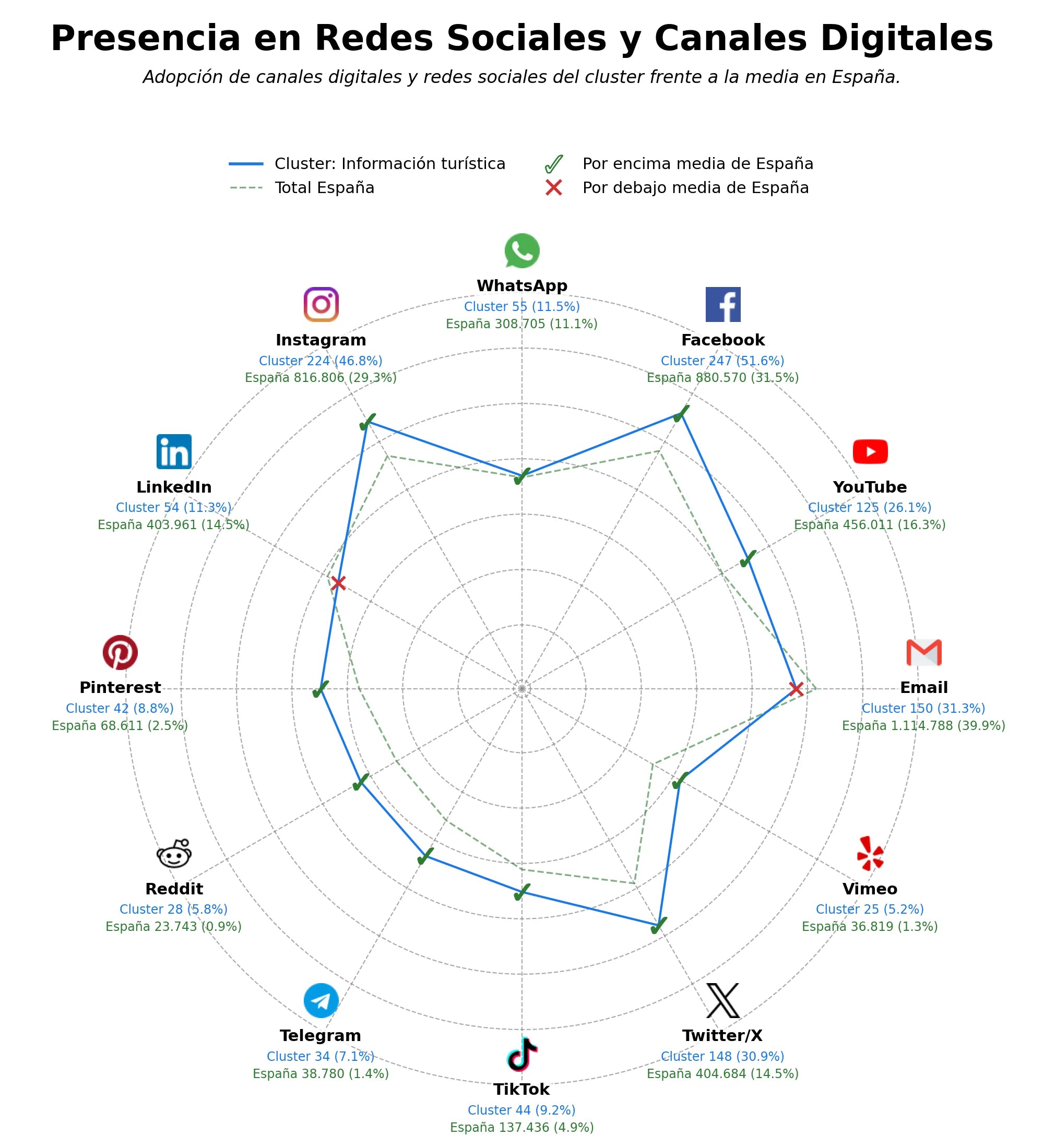 competencia en redes sociales de nicho información turística, excursiones, historia de la isla