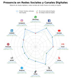 análisis de datos masivos agenda cultural, cultura popular, exposiciones artísticas