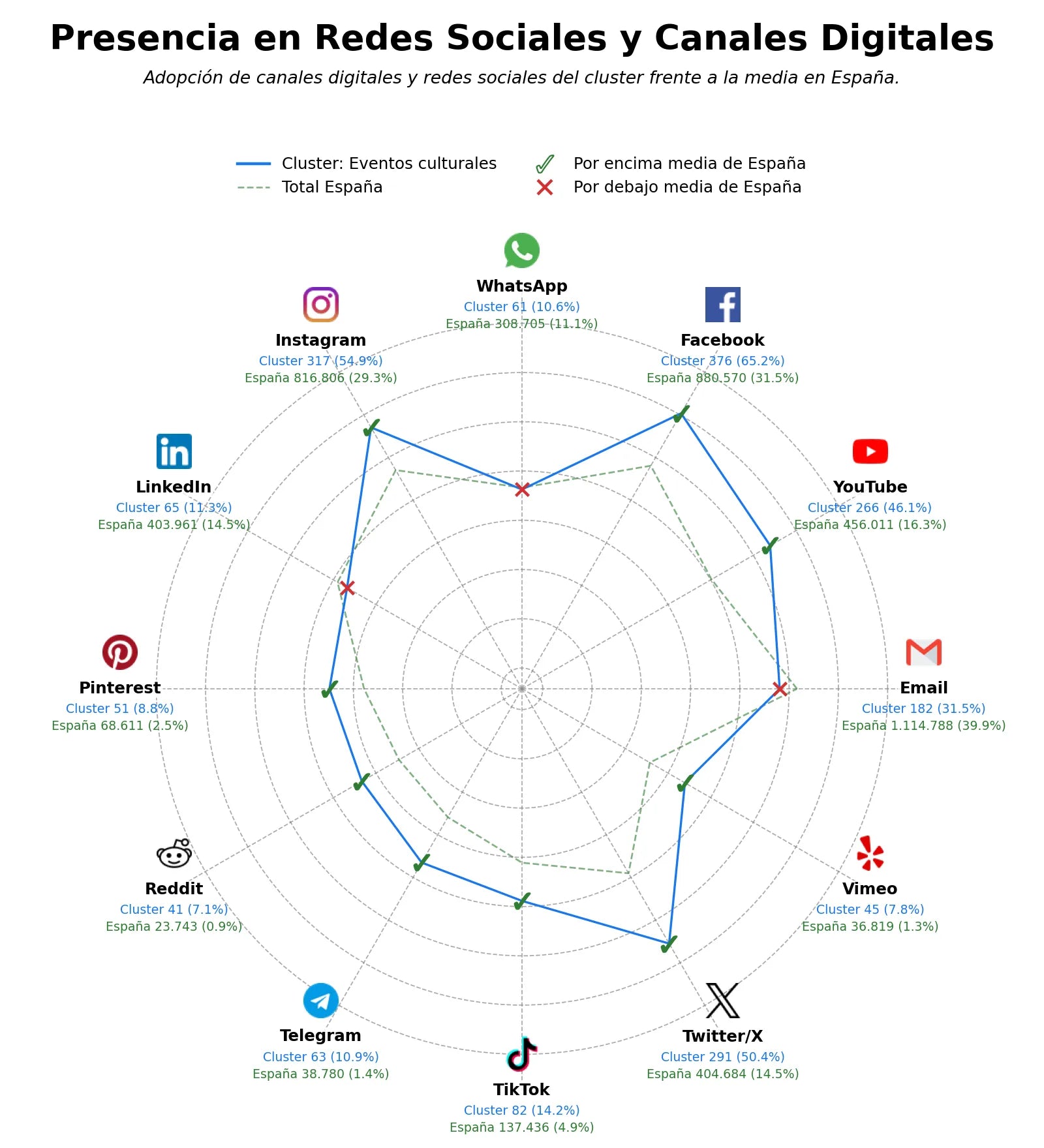 análisis de datos masivos agenda cultural, cultura popular, exposiciones artísticas