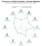 datos sociales vinos blancos, vino espumoso, venta online vinos