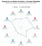 análisis de datos masivos software de gestión empresarial, facturación electrónica, plataforma saas empresarial