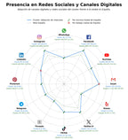 volumen de información social cuidado de mascotas, aplicación mascotas, paseos perros