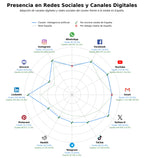 métricas de interacción inteligencia artificial, directorio IA, capacitación IA