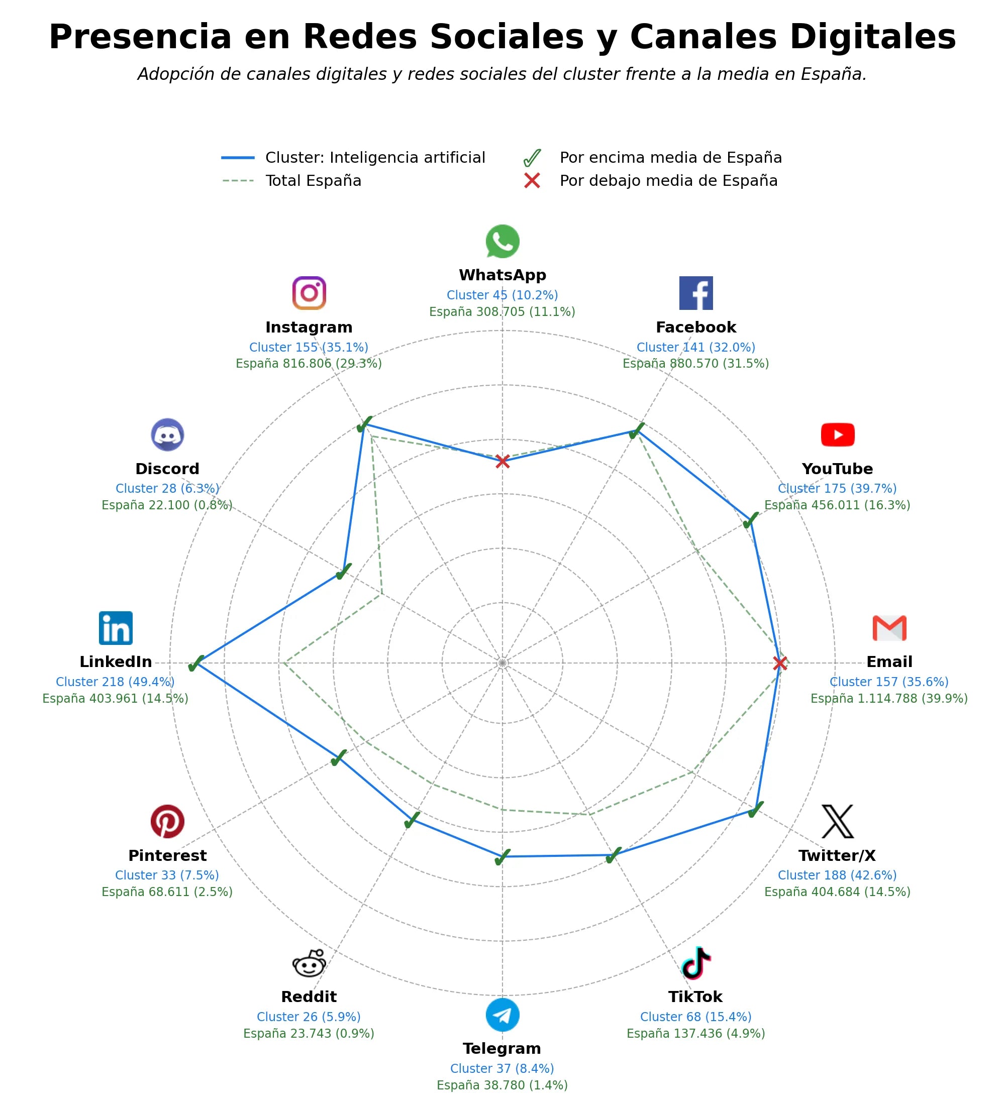 métricas de interacción cursos IA, master IA, tutoriales IA