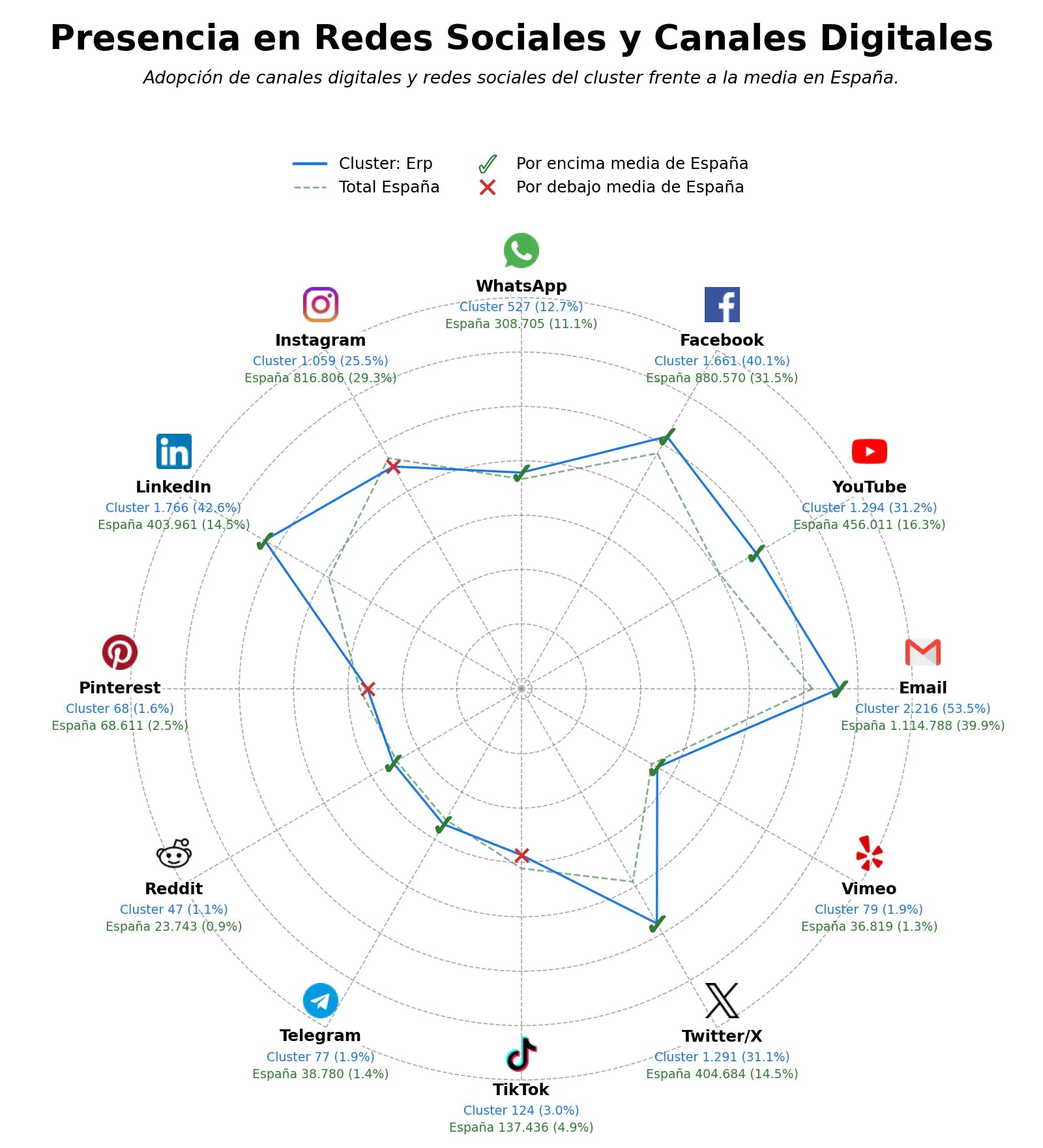 presencia digital en el rubro software de gestión empresarial, ciberseguridad, erp en la nube
