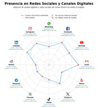 volumen de información social sal marina natural, piensos acuícolas, agua de mar terapéutica